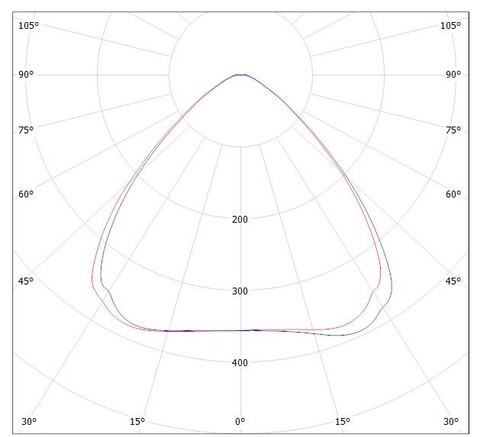 LGT-Prom-Solar-450-90 grad  конусная диаграмма
